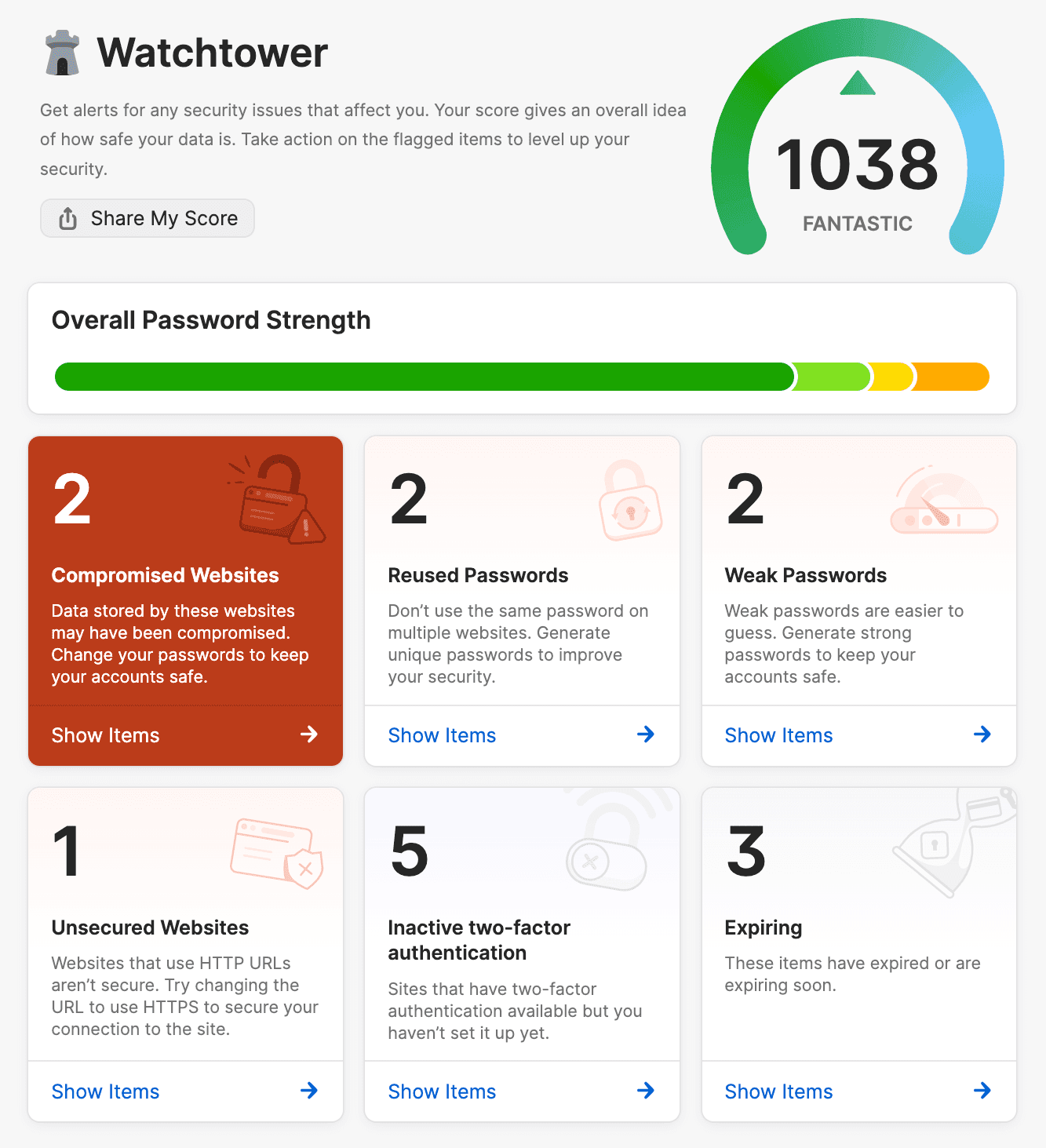 Watchtowerのダッシュボード