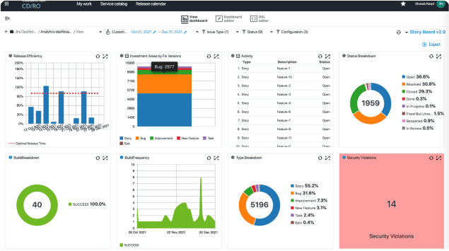 CloudBees の製品イメージ
