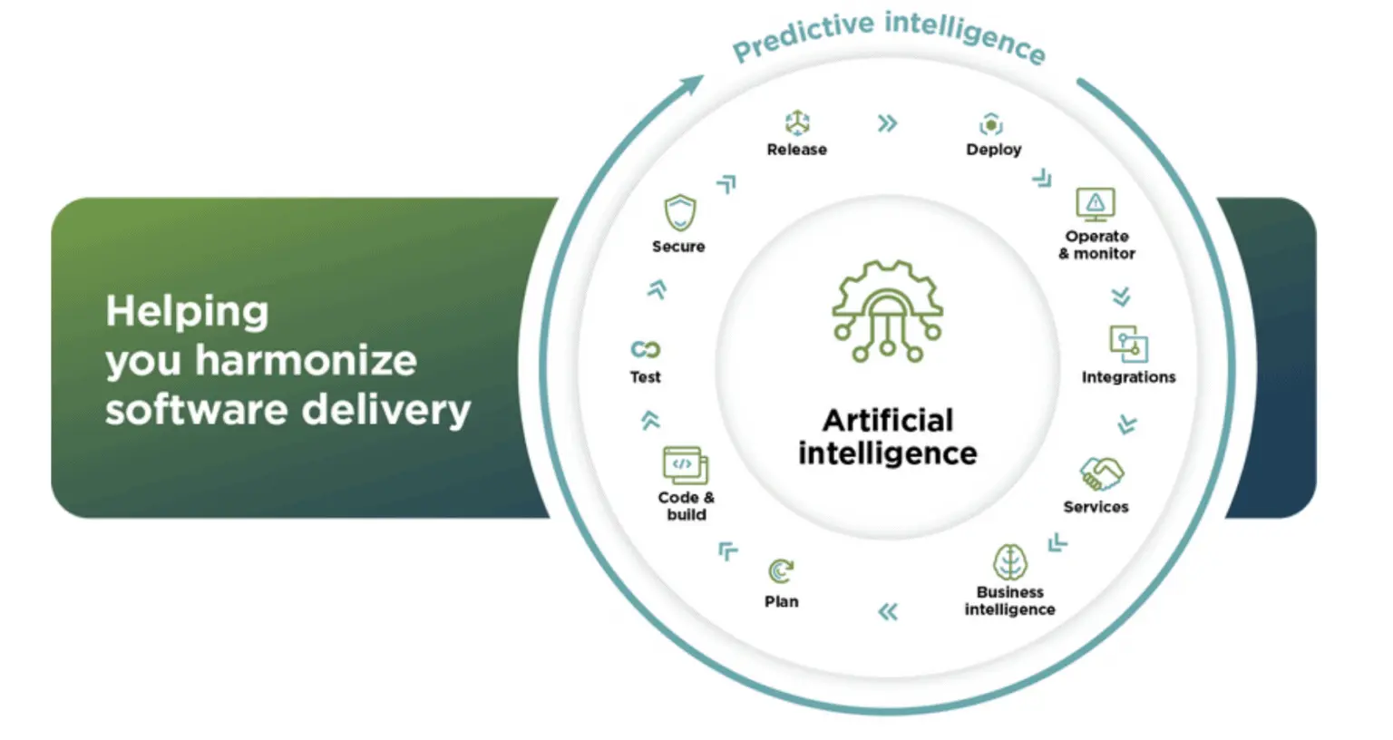 Digital.ai Arxan の製品イメージ