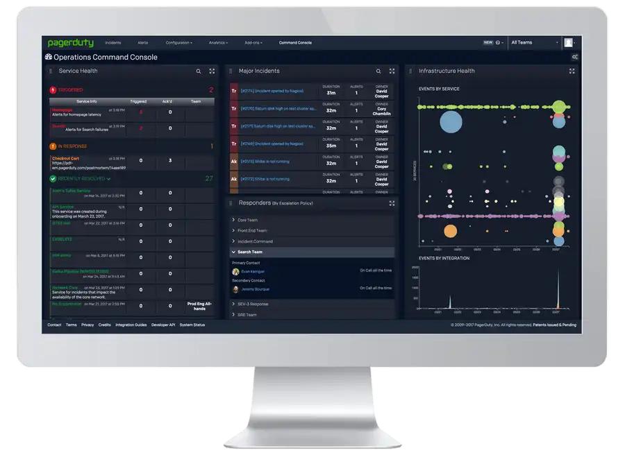 PagerDuty の製品イメージ